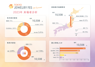 前回(2023年) 来場者分析