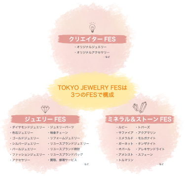 TOKYO JEWELRY FESは 3つのFESで構成