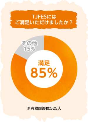 TOKYO JEWELRY FESの満足度