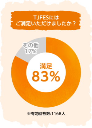 TOKYO JEWELRY FESの満足度
