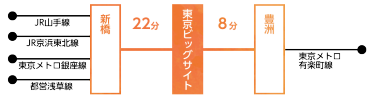 ゆりかもめでお越しの際