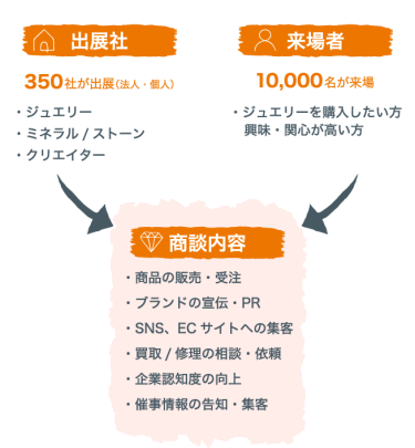 TOKYO JEWELRY FESでできること